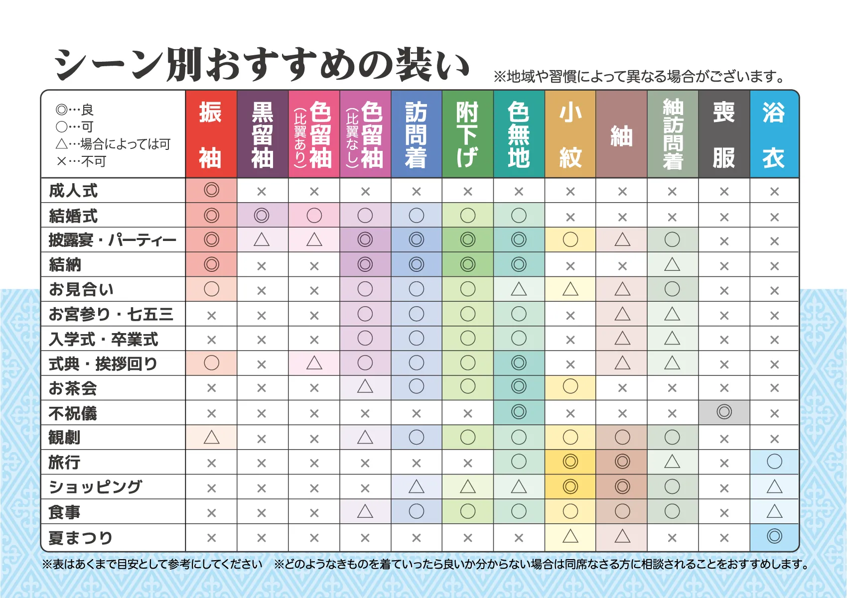 シーン別おすすめの装い