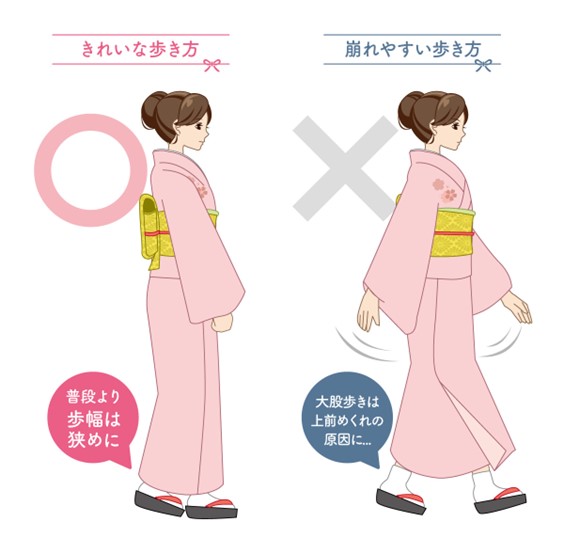歩き方